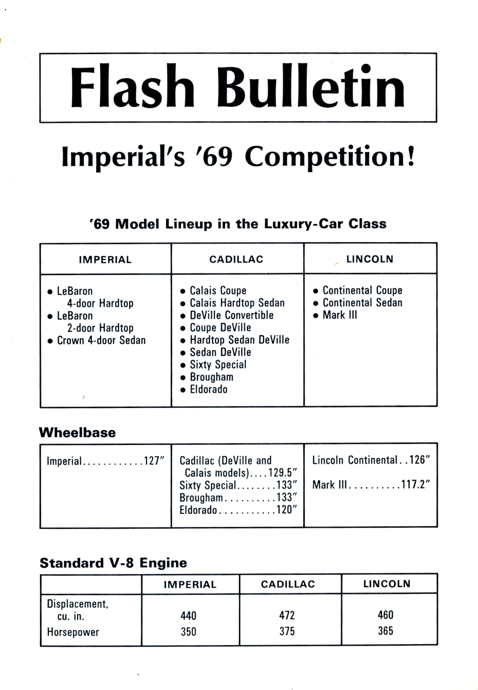 1969 Chrysler Imperials Competition